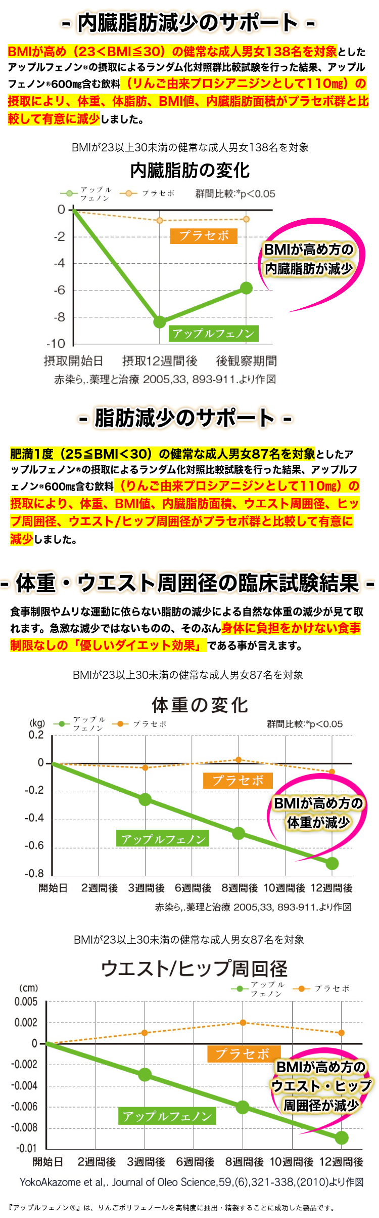 �X�����t�F�m���i��񂲗R���v���V�A�j�W���j90���y�@�\���\���H�i�z