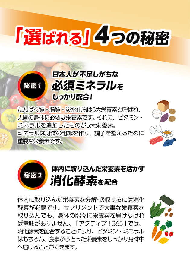 定期購入あり】Active！365 マルチビタミン＆ミネラル 120粒 Active!（アクティブ）365 Multi Vitamin＆Mineral  Health Doctor U.S （ヘルスドクターユーエス） ビタミン・ミネラルサプリメント専門店！海外サプリメント通販【サプリンクス】