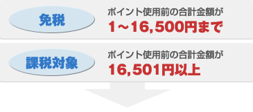 注文について/関税・消費税サプリメント専門店！海外
