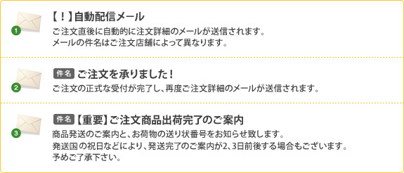 注文について ご注文の流れサプリメント専門店 海外サプリメント通販 サプリンクス