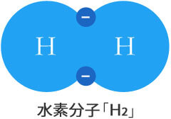 水素分子