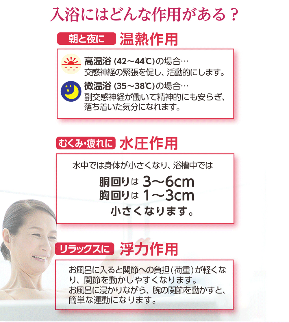 バスオイル三洋