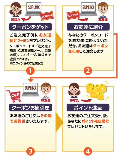 お友達紹介で1000ポイントゲット サプリメント専門店！海外